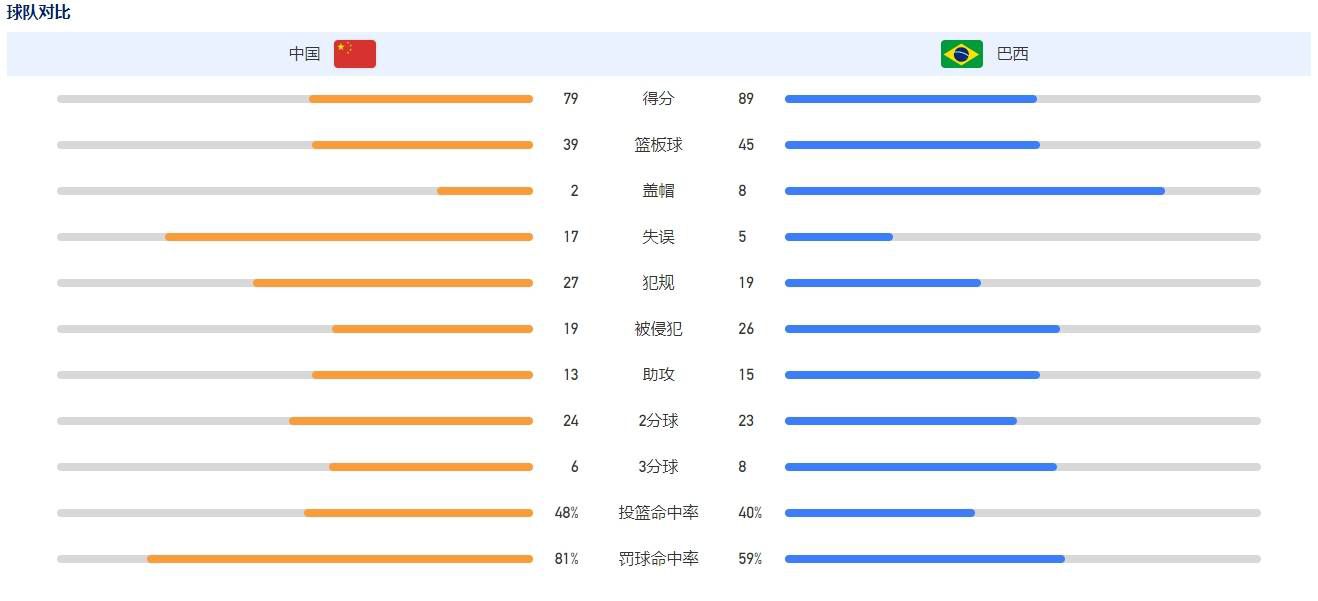 作家卡洛斯•卡拉斯拿手久以来一向专注于美国闻名小说家欧内斯特·海明威的研究工作，此中海明威在巴西那段时候的履历扑朔迷离，令他焦灼不安，乃至健忘了本身的生日。尔后不久，他访问相熟的旧书店，从自称店东人伴侣的目生人手中接到了一份破旧的手稿。初步伐查发现，这个用西班牙语写成的手稿《哈瓦那的暗中》，极有多是海明威亲笔所书。书中描述了某栋屋子中曾产生过的残暴杀人案，令卡洛斯不能不与实际中的案件联系起来。在伴侣约翰及其女友凯伦（Carolina Ravassa 饰）的鼓动勉励下，三人出发前去古巴。查询拜访进程中，卡洛斯仿佛离暗中的本相愈来愈近，可是他也发现本身正被可骇的存在引向扑灭……